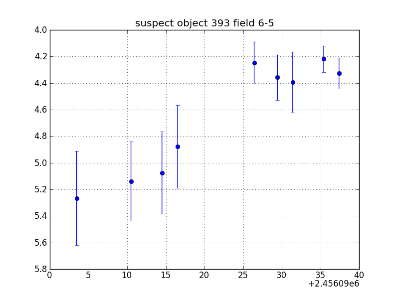 no plot available, curve is too noisy